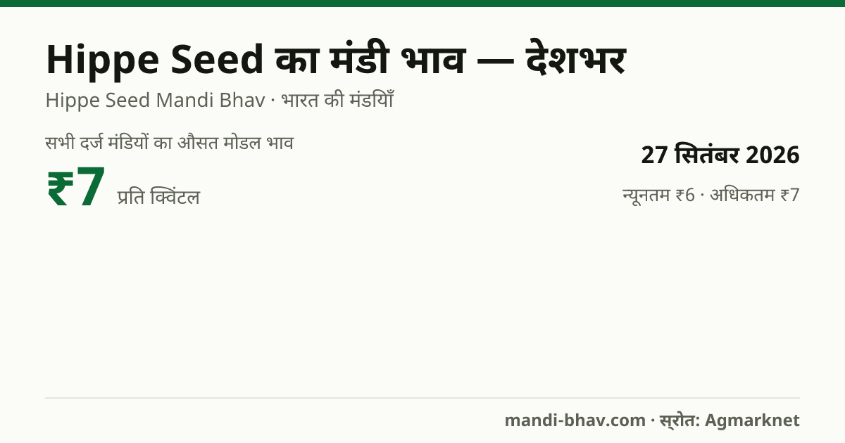 देशभर में Hippe Seed का मंडी भाव 27 सितंबर 2026: औसत मोडल ₹7 प्रति क्विंटल, भाव के रुझान का चार्ट