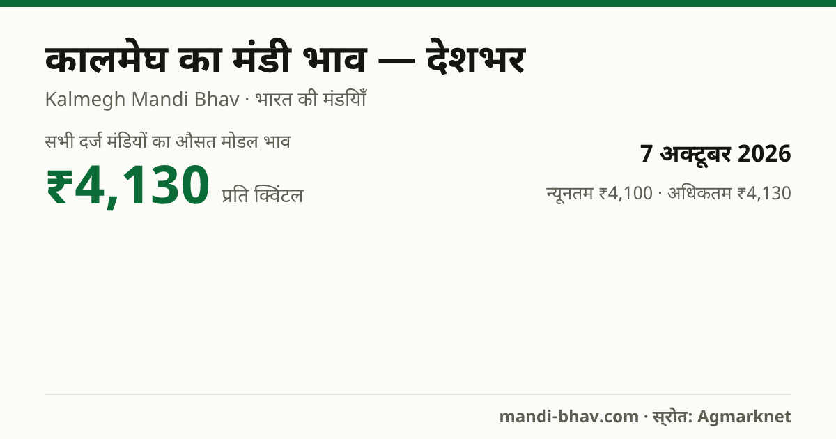 देशभर में कालमेघ का मंडी भाव 7 अक्टूबर 2026: औसत मोडल ₹4,130 प्रति क्विंटल, भाव के रुझान का चार्ट