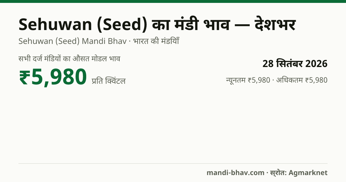 देशभर में Sehuwan (Seed) का मंडी भाव 28 सितंबर 2026: औसत मोडल ₹5,980 प्रति क्विंटल, भाव के रुझान का चार्ट