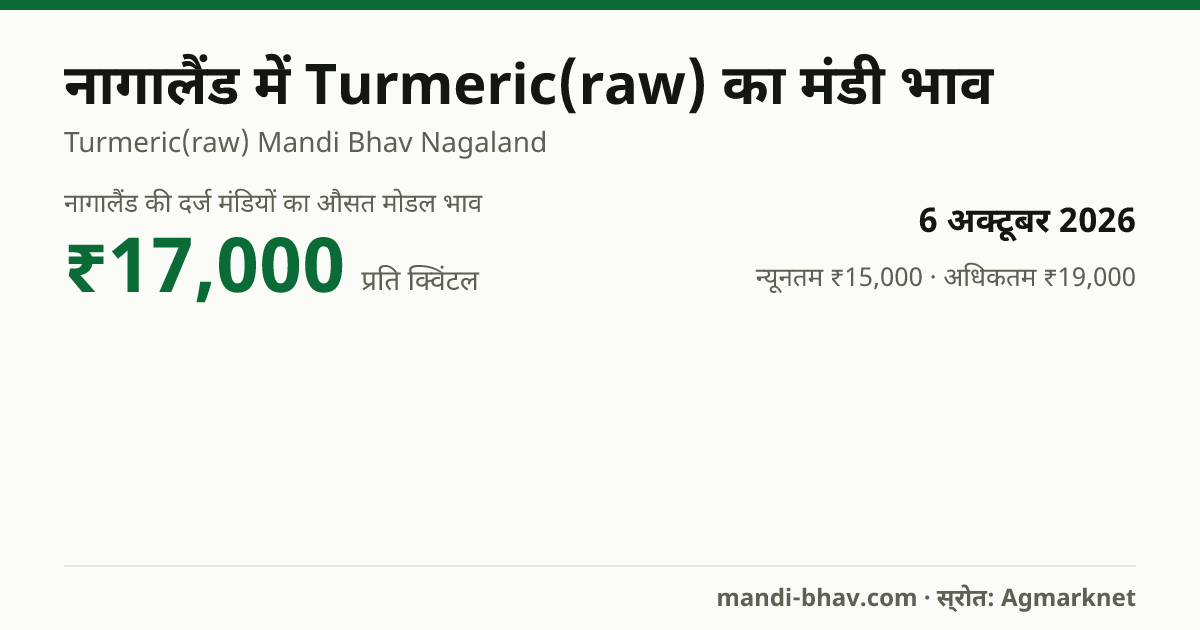 नागालैंड में Turmeric(raw) का मंडी भाव 6 अक्टूबर 2026: औसत मोडल ₹17,000 प्रति क्विंटल, भाव के रुझान का चार्ट