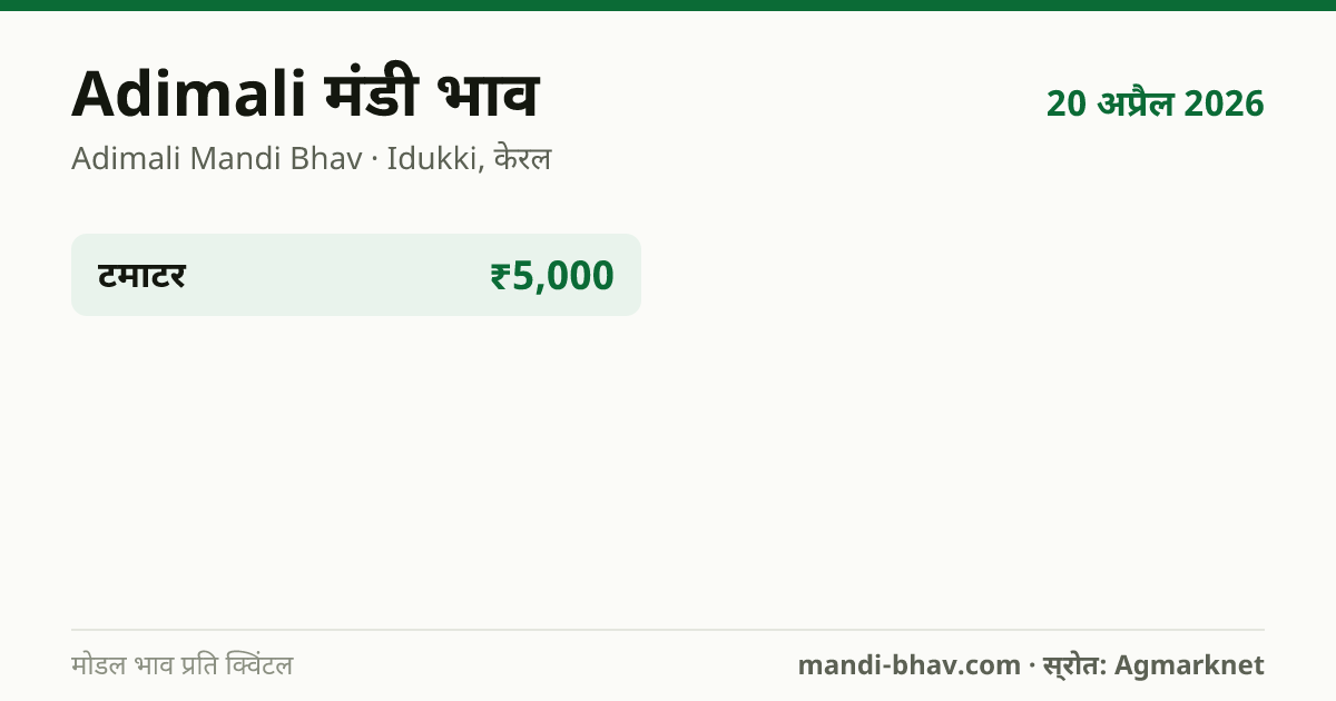 Adimali मंडी भाव 20 अप्रैल 2026: फसलवार मोडल रेट प्रति क्विंटल