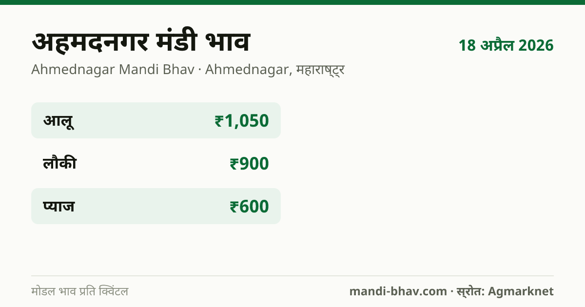 अहमदनगर मंडी भाव 18 अप्रैल 2026: फसलवार मोडल रेट प्रति क्विंटल