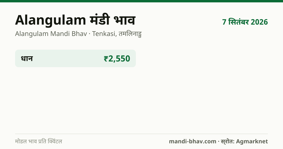 Alangulam मंडी भाव 7 सितंबर 2026: फसलवार मोडल रेट प्रति क्विंटल