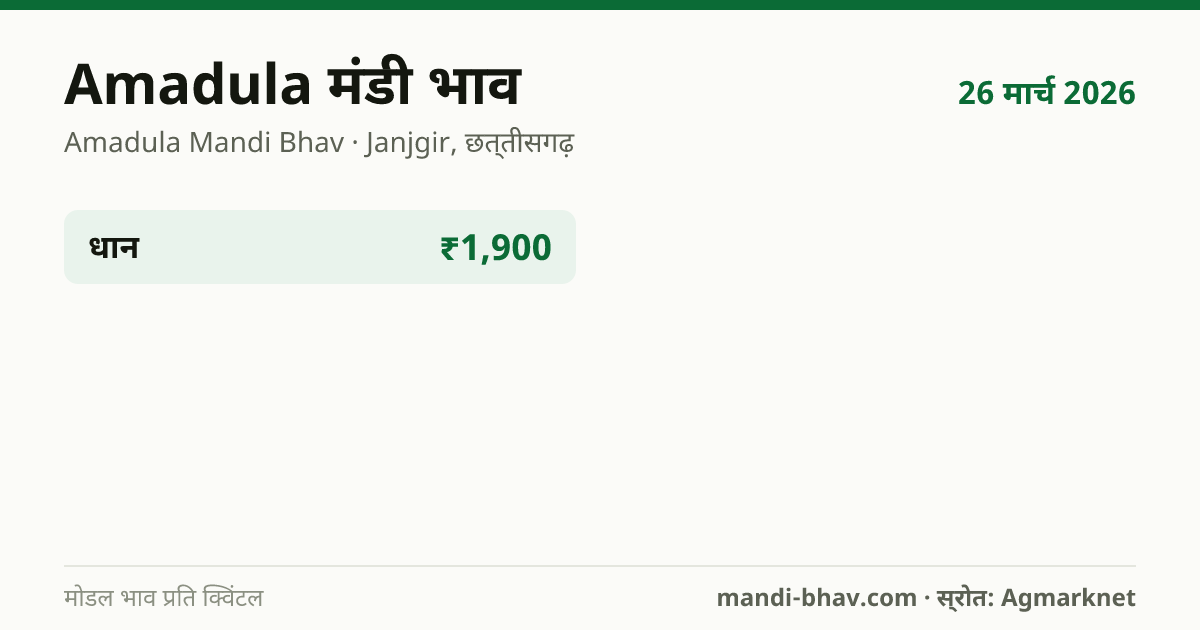 Amadula मंडी भाव 26 मार्च 2026: फसलवार मोडल रेट प्रति क्विंटल