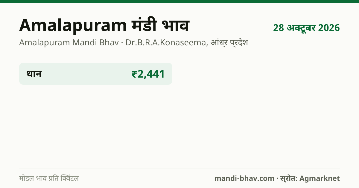 Amalapuram मंडी भाव 28 अक्टूबर 2026: फसलवार मोडल रेट प्रति क्विंटल