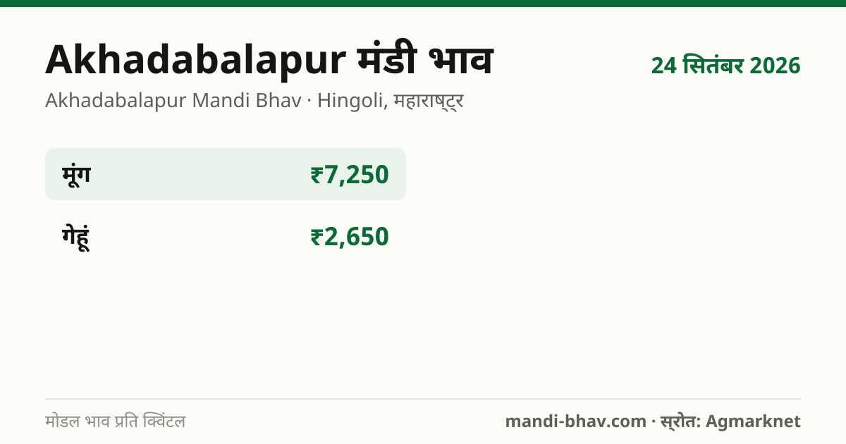 Akhadabalapur मंडी भाव 24 सितंबर 2026: फसलवार मोडल रेट प्रति क्विंटल