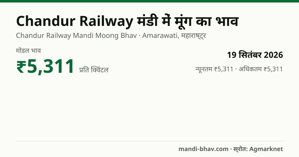 Chandur Railway मंडी में मूंग का भाव 19 सितंबर 2026: मोडल ₹5,311 प्रति क्विंटल, भाव के रुझान का चार्ट