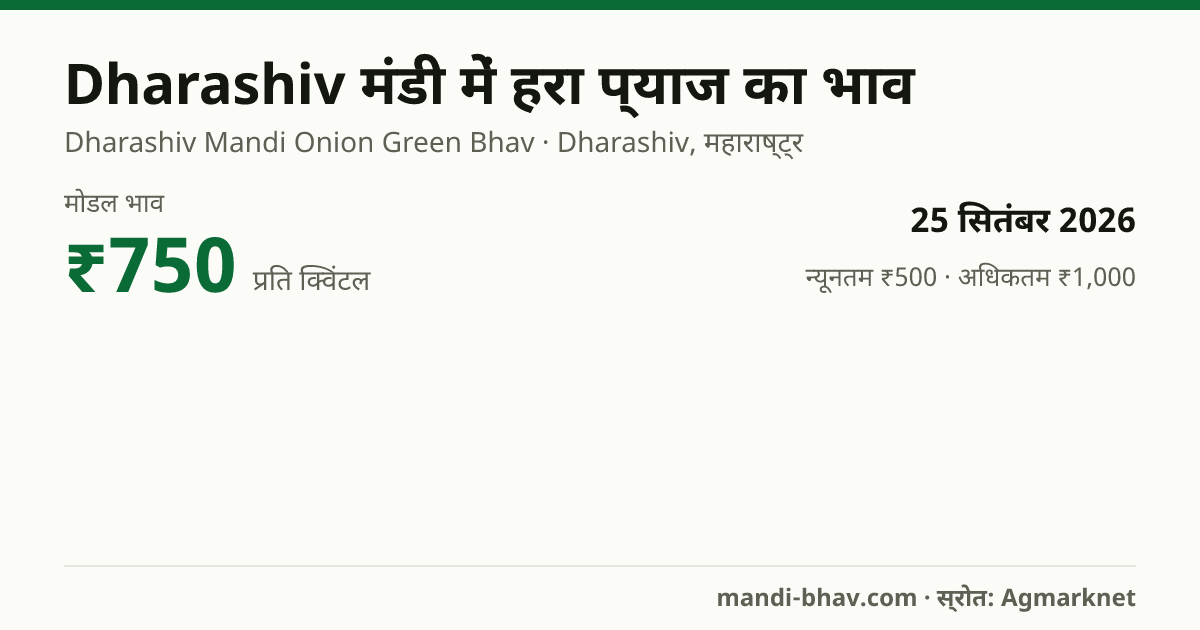 Dharashiv मंडी में हरा प्याज का भाव 25 सितंबर 2026: मोडल ₹750 प्रति क्विंटल, भाव के रुझान का चार्ट