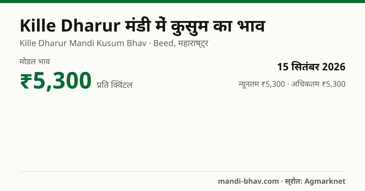 Kille Dharur मंडी में कुसुम का भाव 15 सितंबर 2026: मोडल ₹5,300 प्रति क्विंटल, भाव के रुझान का चार्ट