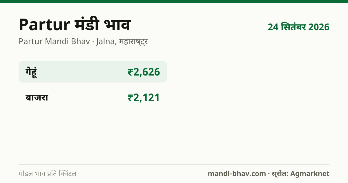 Partur मंडी भाव 24 सितंबर 2026: फसलवार मोडल रेट प्रति क्विंटल