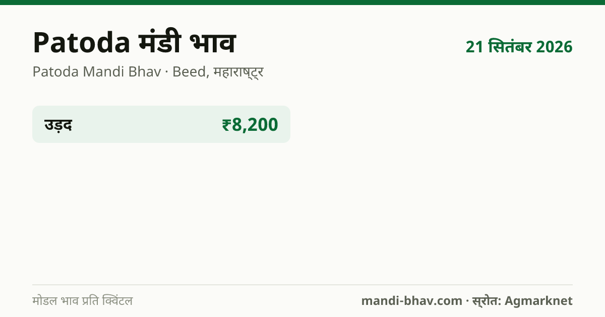 Patoda मंडी भाव 21 सितंबर 2026: फसलवार मोडल रेट प्रति क्विंटल