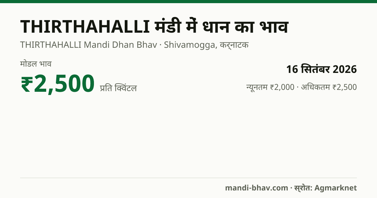 THIRTHAHALLI मंडी में धान का भाव 16 सितंबर 2026: मोडल ₹2,500 प्रति क्विंटल, भाव के रुझान का चार्ट