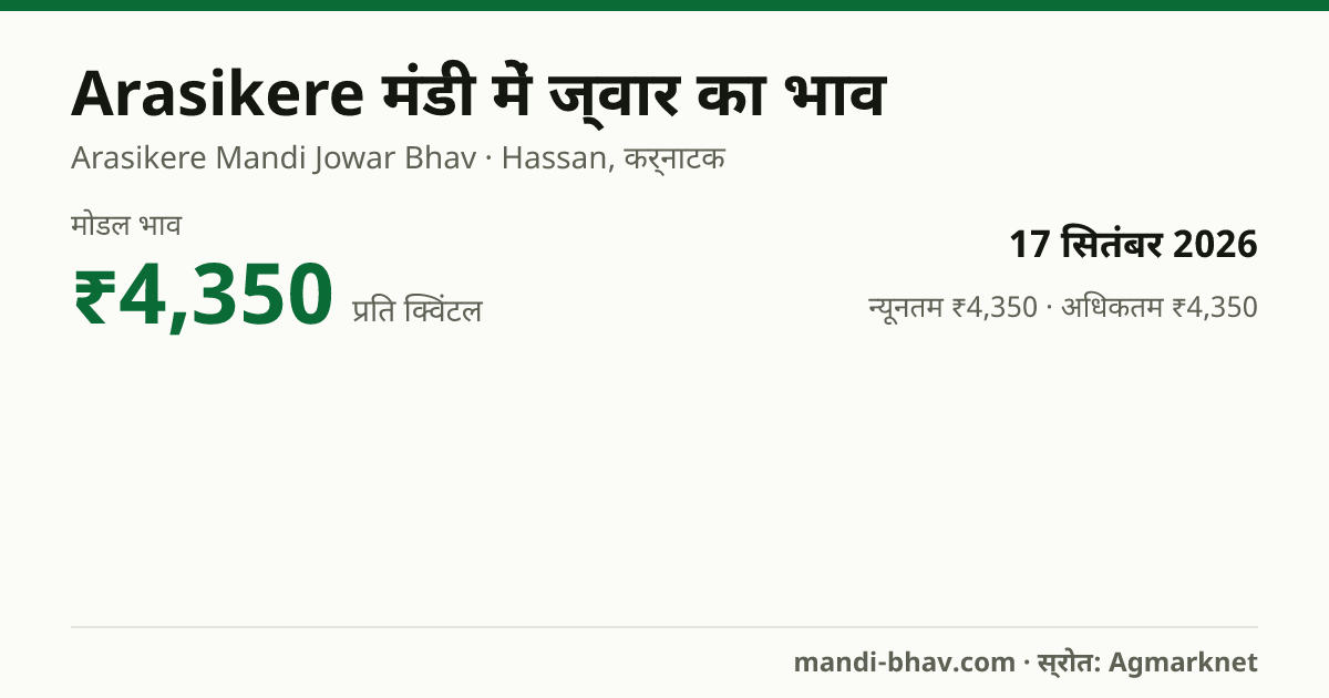 Arasikere मंडी में ज्वार का भाव 17 सितंबर 2026: मोडल ₹4,350 प्रति क्विंटल, भाव के रुझान का चार्ट