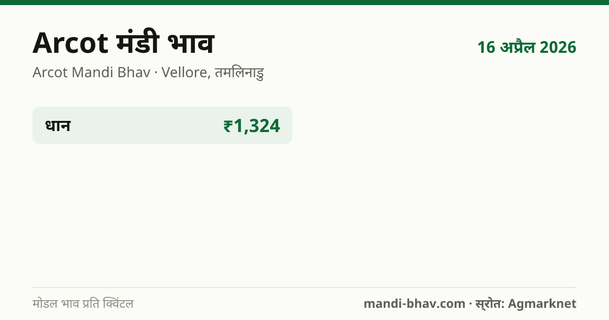 Arcot मंडी भाव 16 अप्रैल 2026: फसलवार मोडल रेट प्रति क्विंटल