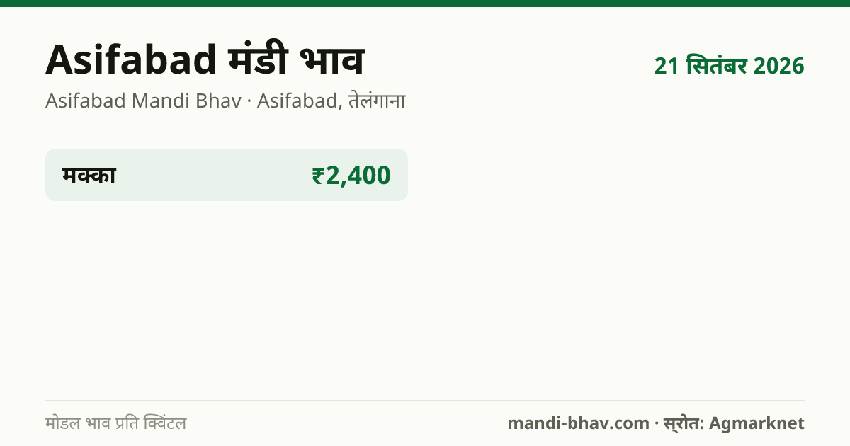 Asifabad मंडी भाव 21 सितंबर 2026: फसलवार मोडल रेट प्रति क्विंटल