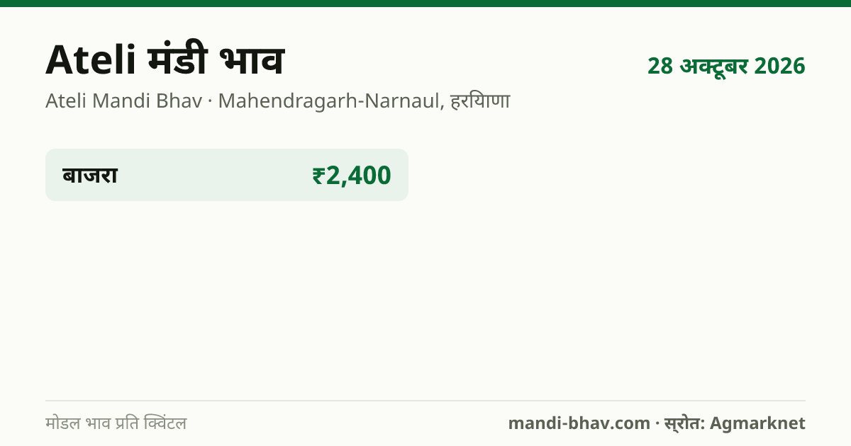 Ateli मंडी भाव 28 अक्टूबर 2026: फसलवार मोडल रेट प्रति क्विंटल