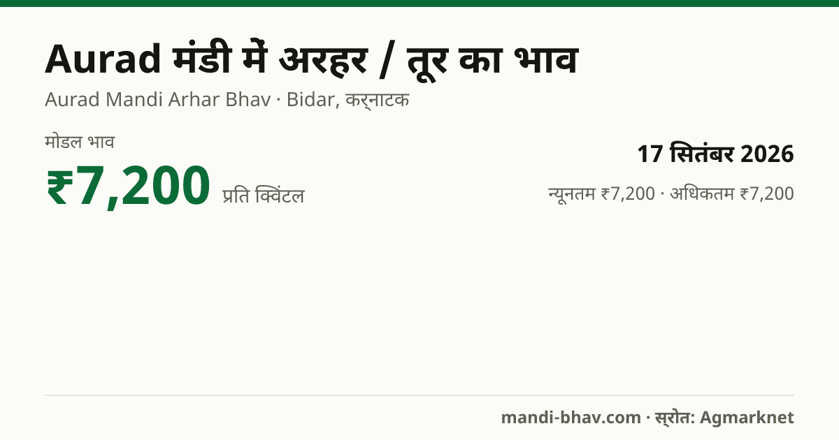 Aurad मंडी में अरहर / तूर का भाव 17 सितंबर 2026: मोडल ₹7,200 प्रति क्विंटल, भाव के रुझान का चार्ट