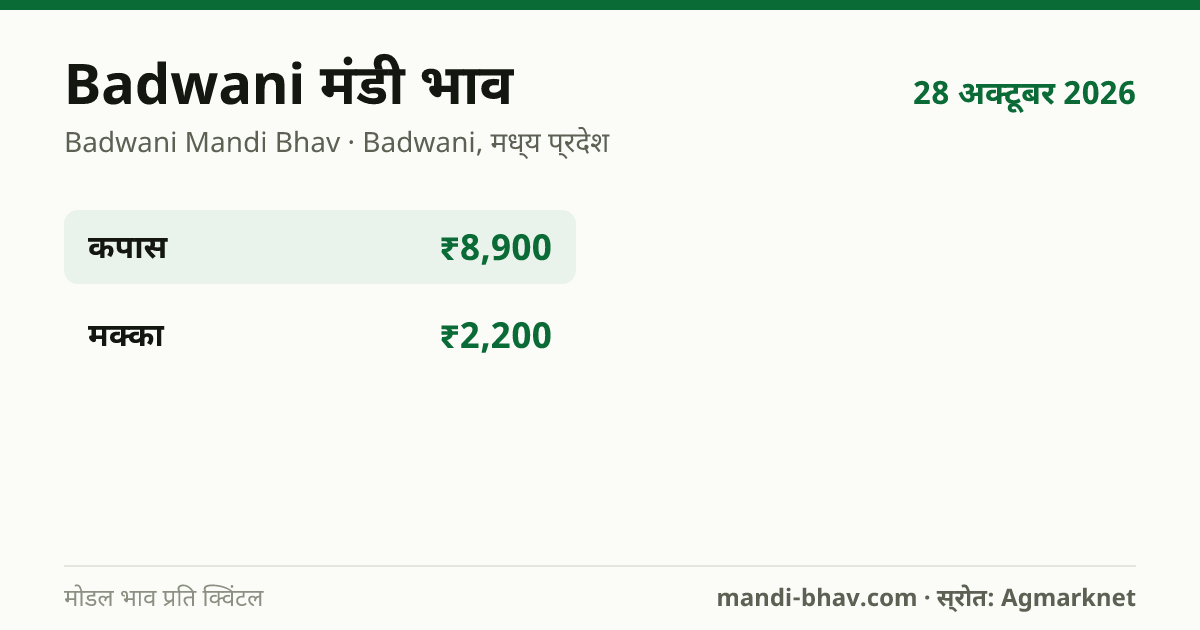 Badwani मंडी भाव 28 अक्टूबर 2026: फसलवार मोडल रेट प्रति क्विंटल