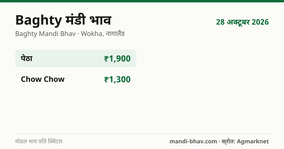 Baghty मंडी भाव 28 अक्टूबर 2026: फसलवार मोडल रेट प्रति क्विंटल