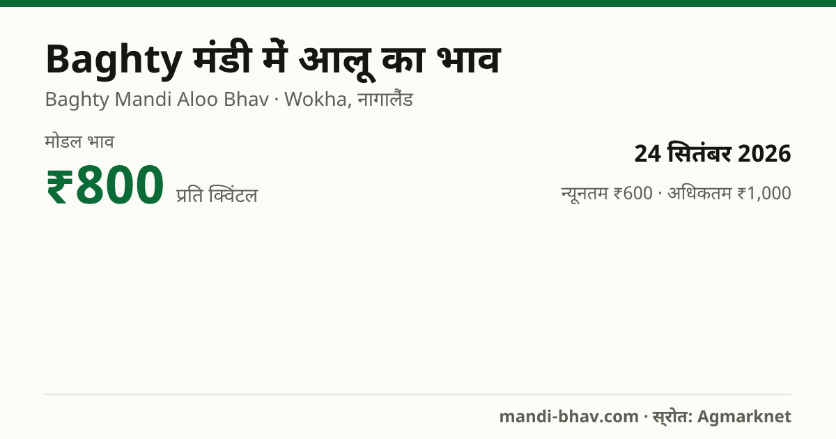 Baghty मंडी में आलू का भाव 24 सितंबर 2026: मोडल ₹800 प्रति क्विंटल, भाव के रुझान का चार्ट