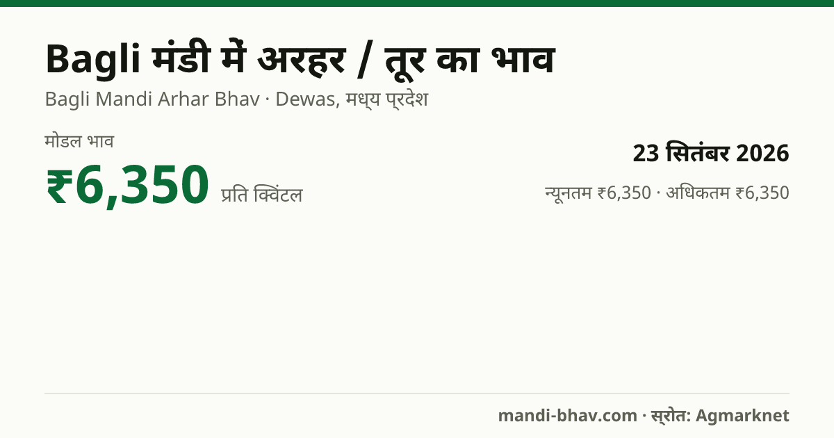 Bagli मंडी में अरहर / तूर का भाव 23 सितंबर 2026: मोडल ₹6,350 प्रति क्विंटल, भाव के रुझान का चार्ट