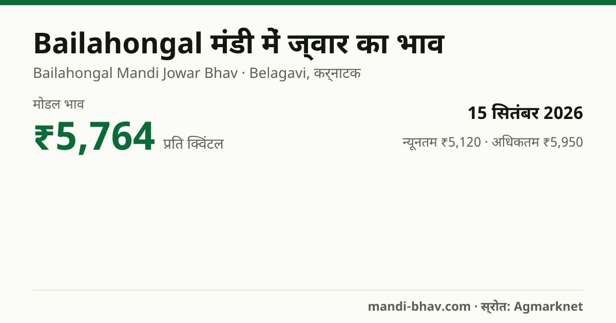 Bailahongal मंडी में ज्वार का भाव 15 सितंबर 2026: मोडल ₹5,764 प्रति क्विंटल, भाव के रुझान का चार्ट