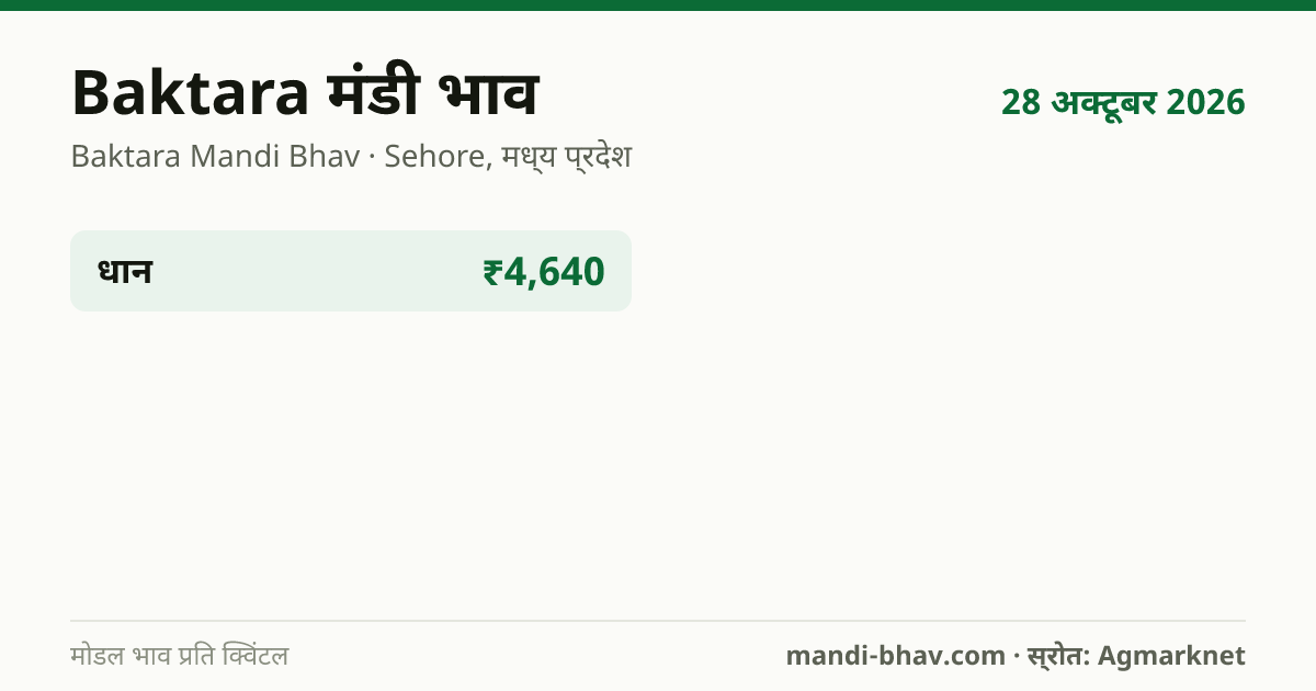 Baktara मंडी भाव 28 अक्टूबर 2026: फसलवार मोडल रेट प्रति क्विंटल