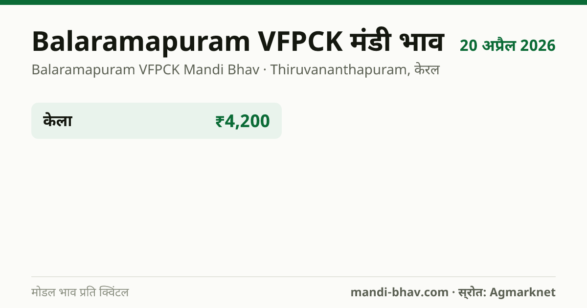 Balaramapuram VFPCK मंडी भाव 20 अप्रैल 2026: फसलवार मोडल रेट प्रति क्विंटल