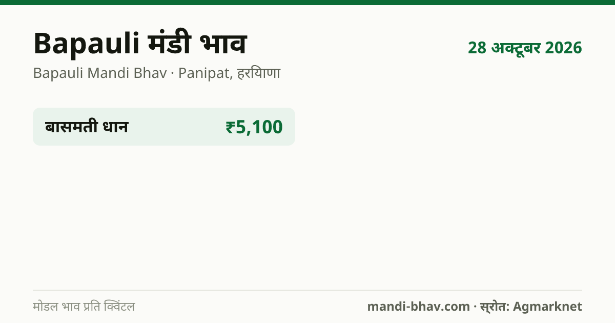 Bapauli मंडी भाव 28 अक्टूबर 2026: फसलवार मोडल रेट प्रति क्विंटल
