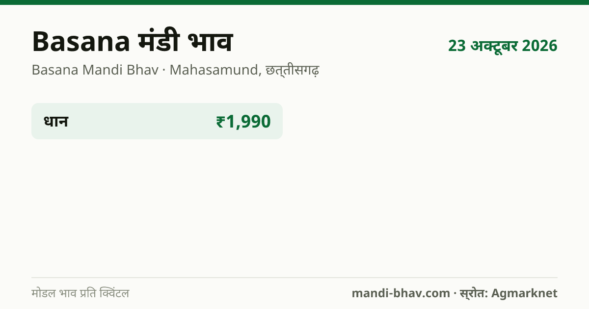 Basana मंडी भाव 23 अक्टूबर 2026: फसलवार मोडल रेट प्रति क्विंटल