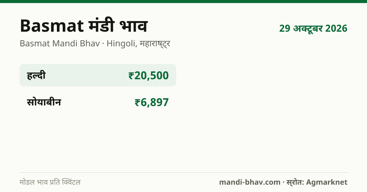 Basmat मंडी भाव 29 अक्टूबर 2026: फसलवार मोडल रेट प्रति क्विंटल