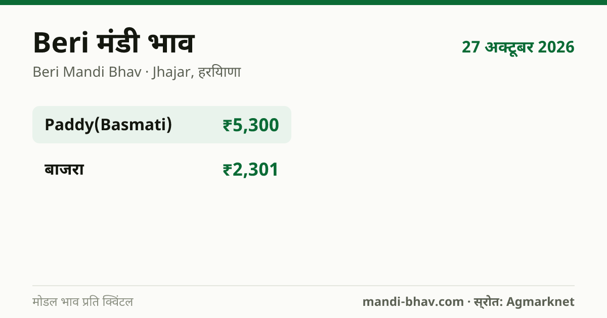Beri मंडी भाव 27 अक्टूबर 2026: फसलवार मोडल रेट प्रति क्विंटल