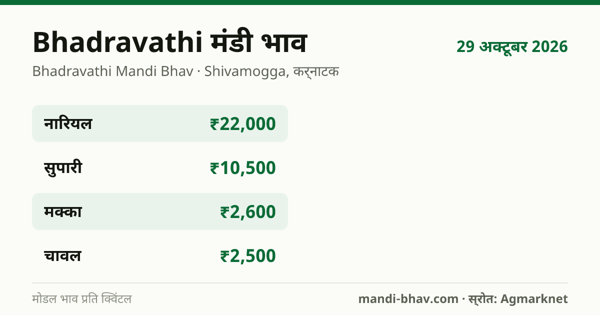 Bhadravathi मंडी भाव 29 अक्टूबर 2026: फसलवार मोडल रेट प्रति क्विंटल