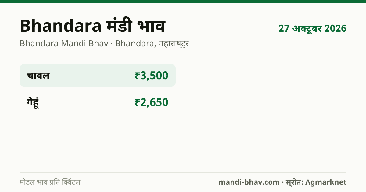 Bhandara मंडी भाव 27 अक्टूबर 2026: फसलवार मोडल रेट प्रति क्विंटल