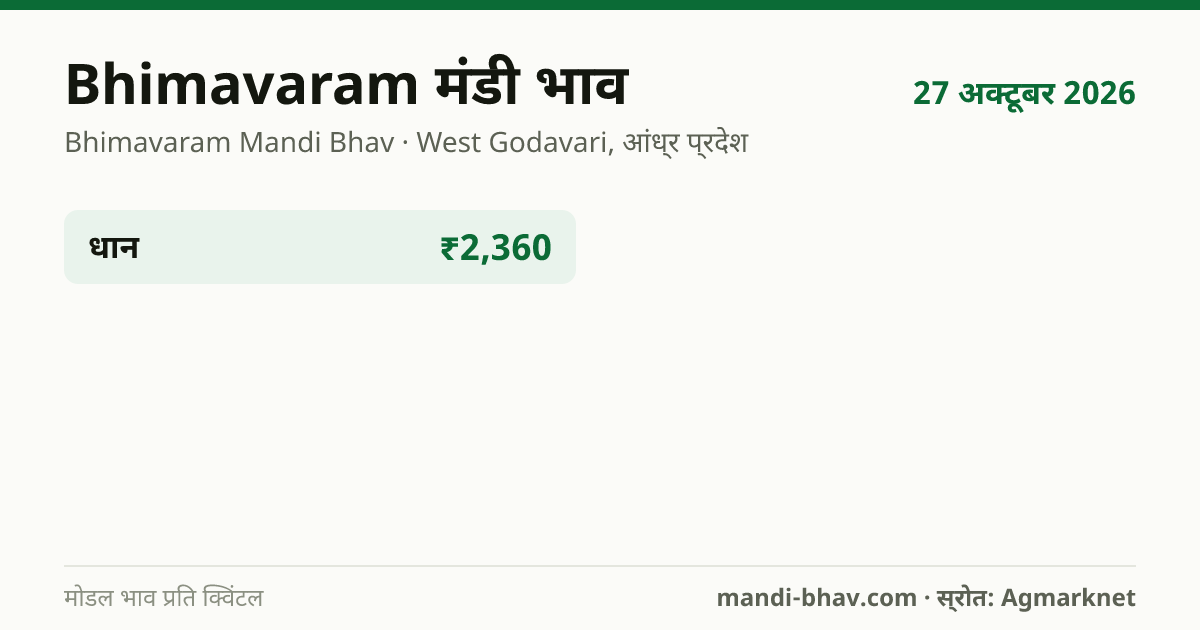 Bhimavaram मंडी भाव 27 अक्टूबर 2026: फसलवार मोडल रेट प्रति क्विंटल