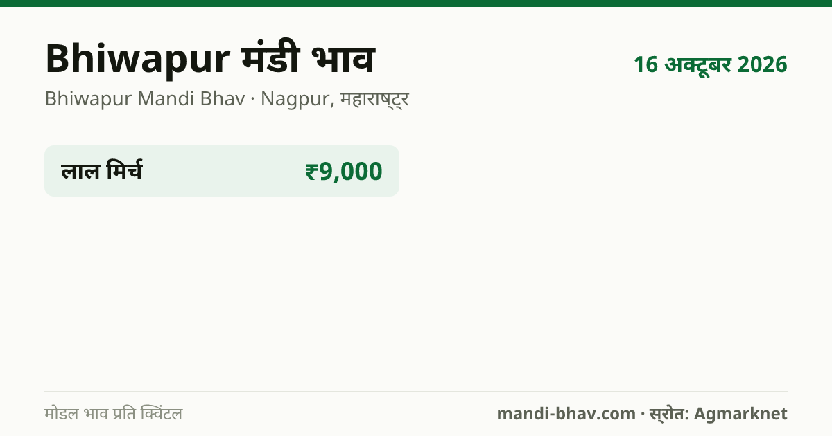Bhiwapur मंडी भाव 16 अक्टूबर 2026: फसलवार मोडल रेट प्रति क्विंटल