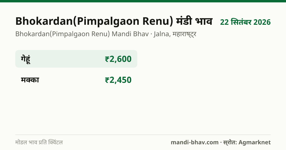 Bhokardan(Pimpalgaon Renu) मंडी भाव 22 सितंबर 2026: फसलवार मोडल रेट प्रति क्विंटल