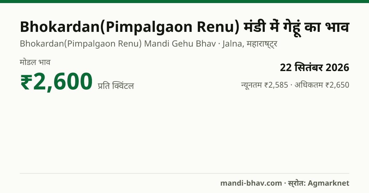 Bhokardan(Pimpalgaon Renu) मंडी में गेहूं का भाव 22 सितंबर 2026: मोडल ₹2,600 प्रति क्विंटल, भाव के रुझान का चार्ट