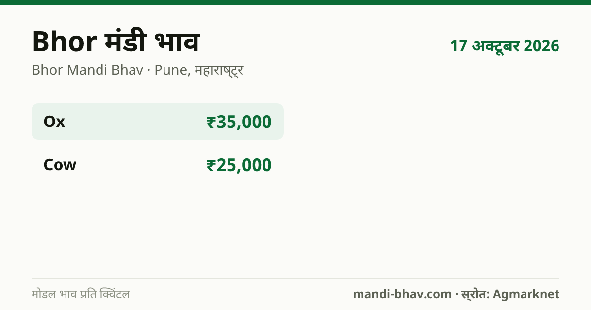 Bhor मंडी भाव 17 अक्टूबर 2026: फसलवार मोडल रेट प्रति क्विंटल