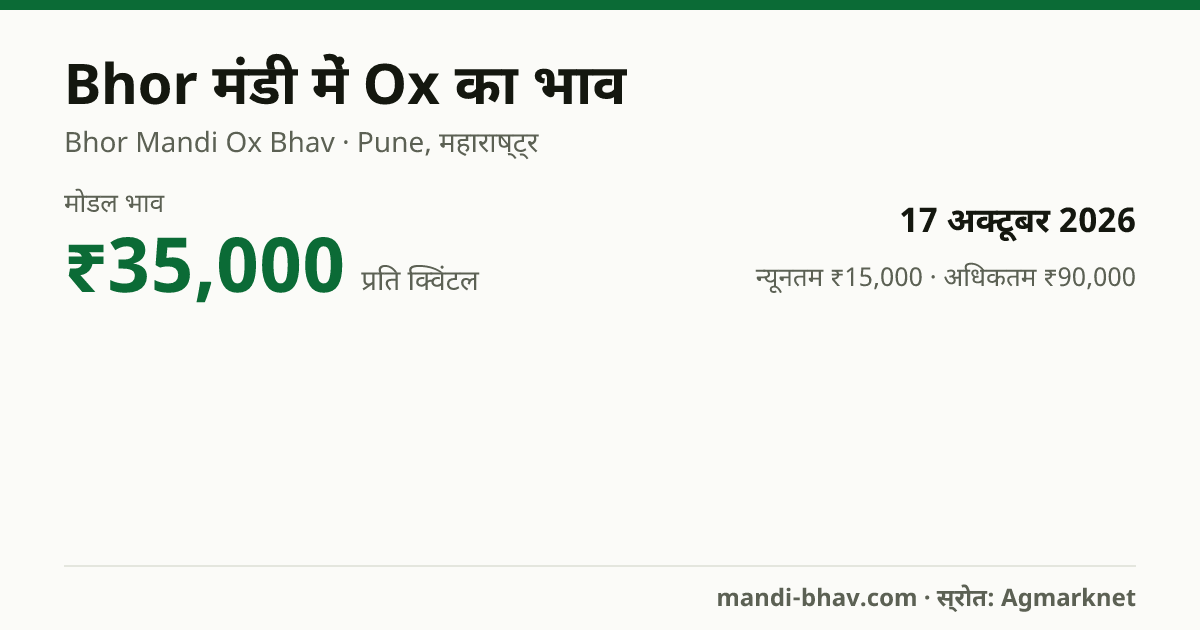 Bhor मंडी में Ox का भाव 17 अक्टूबर 2026: मोडल ₹35,000 प्रति क्विंटल, भाव के रुझान का चार्ट
