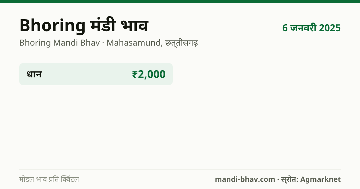 Bhoring मंडी भाव 6 जनवरी 2025: फसलवार मोडल रेट प्रति क्विंटल