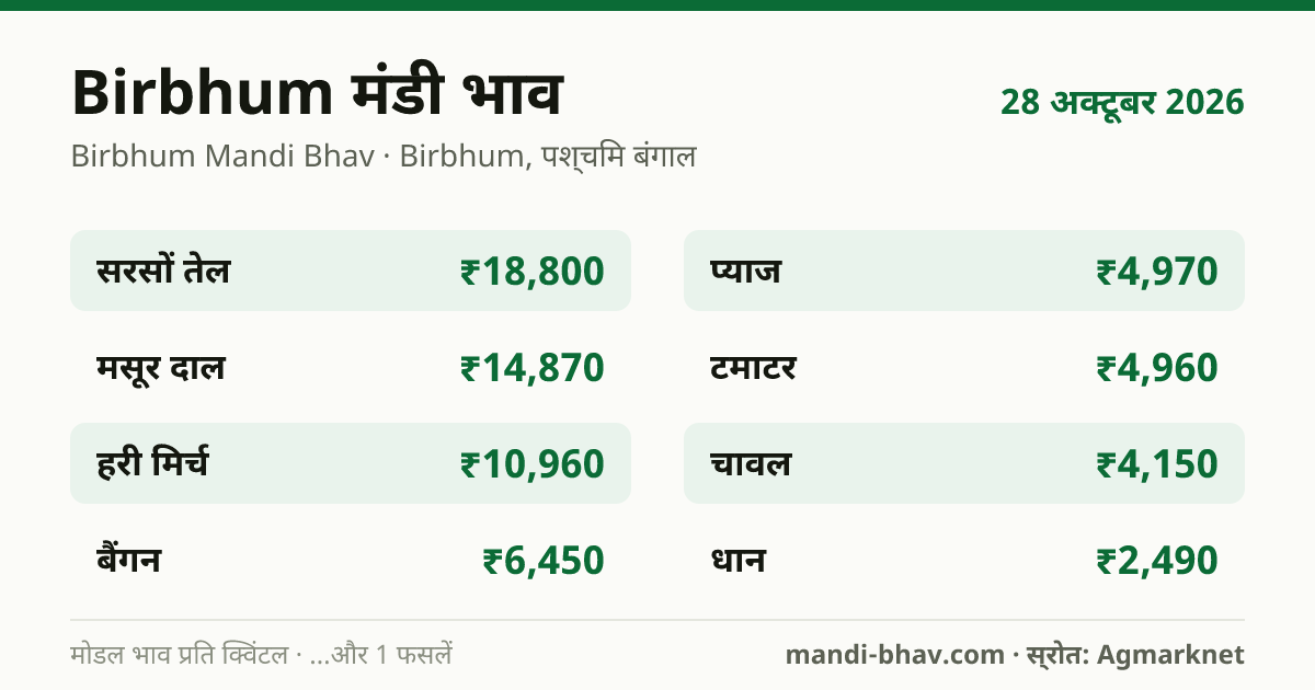Birbhum मंडी भाव 28 अक्टूबर 2026: फसलवार मोडल रेट प्रति क्विंटल