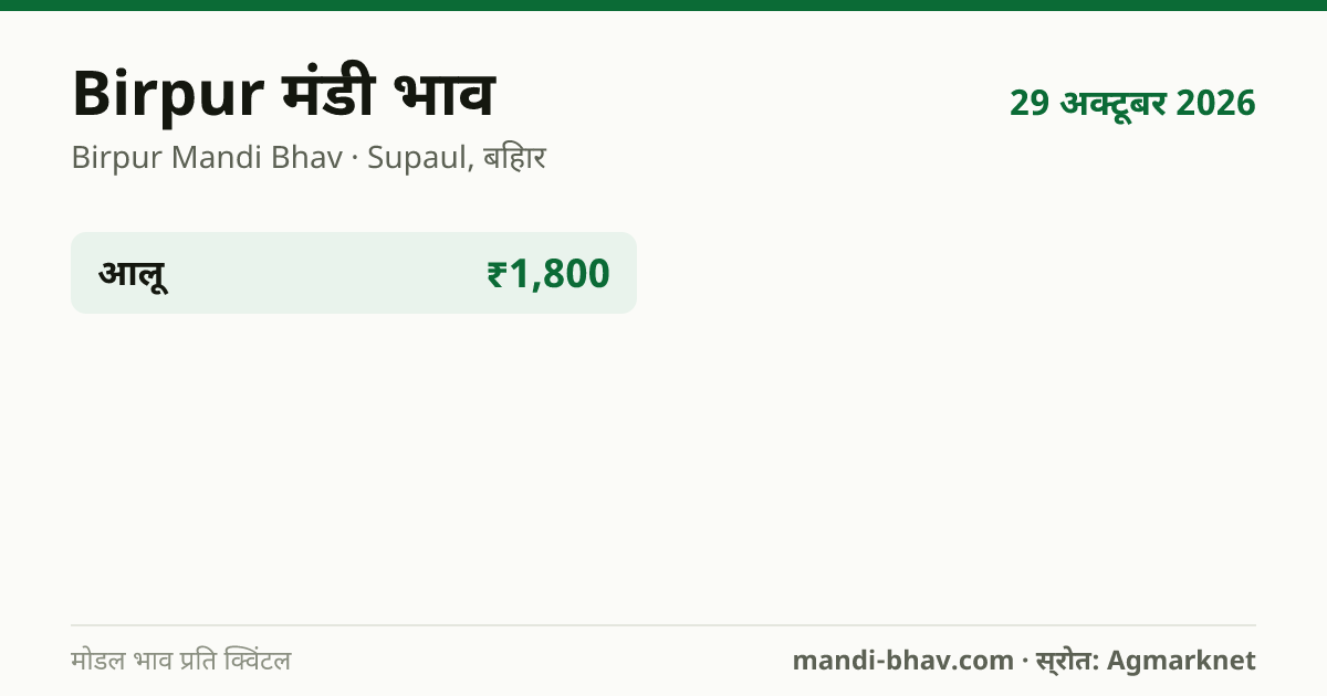 Birpur मंडी भाव 29 अक्टूबर 2026: फसलवार मोडल रेट प्रति क्विंटल