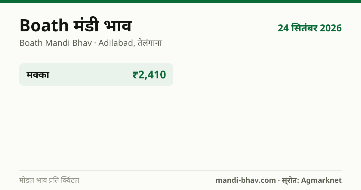 Boath मंडी भाव 24 सितंबर 2026: फसलवार मोडल रेट प्रति क्विंटल
