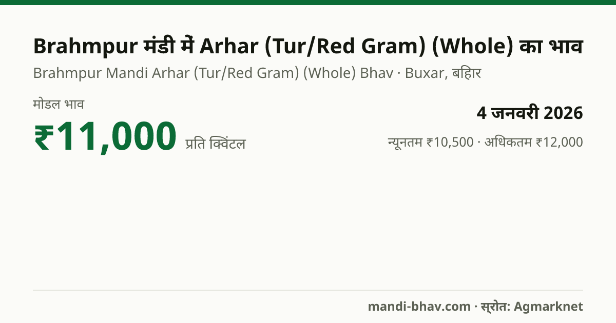 Brahmpur मंडी में Arhar (Tur/Red Gram) (Whole) का भाव 4 जनवरी 2026: मोडल ₹11,000 प्रति क्विंटल, भाव के रुझान का चार्ट
