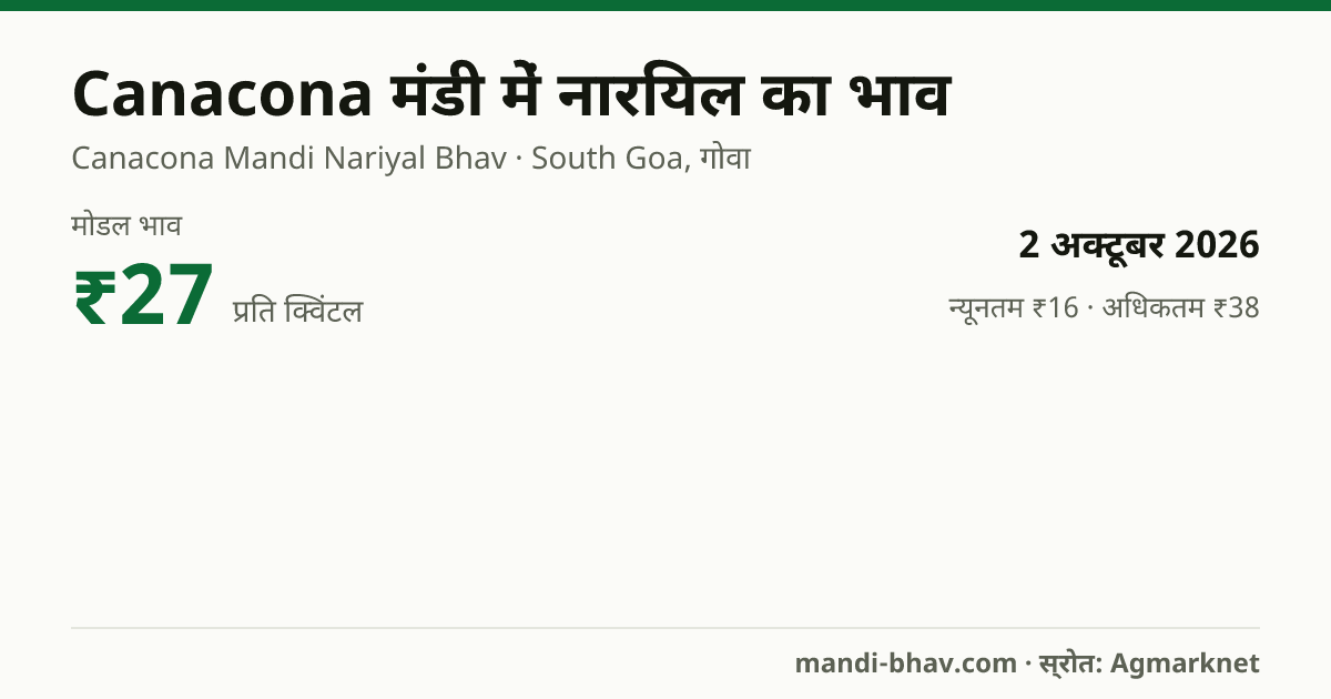 Canacona मंडी में नारियल का भाव 2 अक्टूबर 2026: मोडल ₹27 प्रति क्विंटल, भाव के रुझान का चार्ट