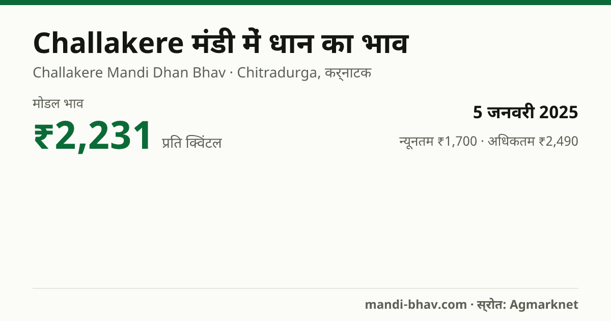 Challakere मंडी में धान का भाव 5 जनवरी 2025: मोडल ₹2,231 प्रति क्विंटल, भाव के रुझान का चार्ट