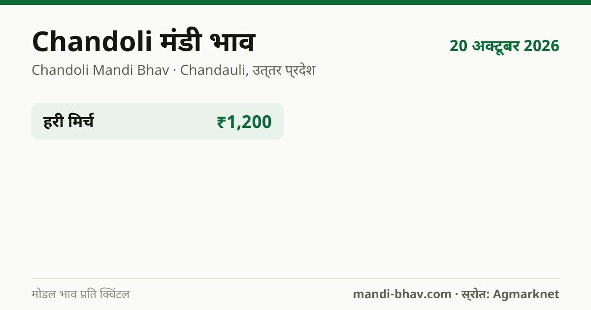 Chandoli मंडी भाव 20 अक्टूबर 2026: फसलवार मोडल रेट प्रति क्विंटल