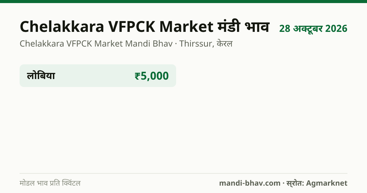 Chelakkara VFPCK Market मंडी भाव 28 अक्टूबर 2026: फसलवार मोडल रेट प्रति क्विंटल