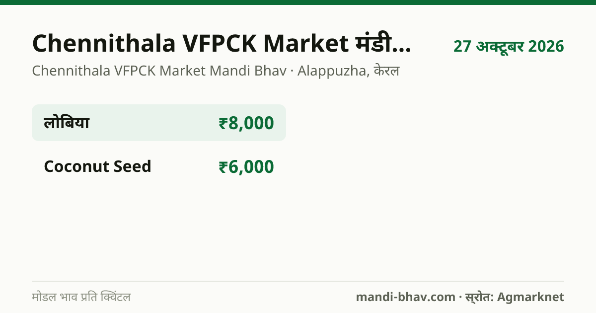 Chennithala VFPCK Market मंडी भाव 27 अक्टूबर 2026: फसलवार मोडल रेट प्रति क्विंटल